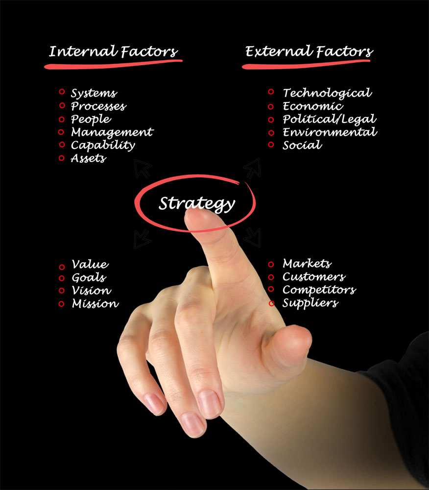 Strategy Graphic